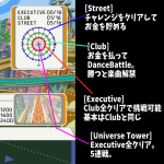 【DDR UNIVERSE 3】 楽曲を解禁できるQUEST MODE の概要と仕様